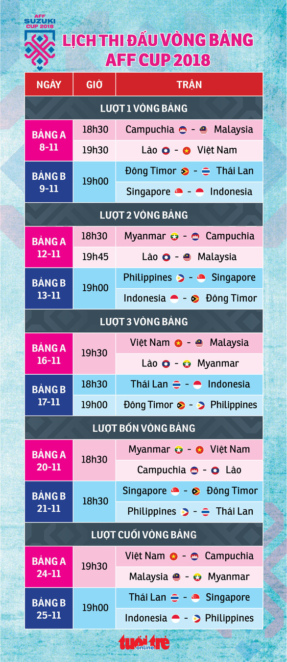 Lịch thi đấu vòng bảng AFF Cup 2018 - Ảnh 1. Lịch thi đấu vòng bảng AFF Cup 2018 - Ảnh 1.