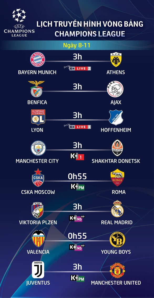 Lịch trực tiếp Champions League rạng sáng 8-11 - Ảnh 1. Lịch trực tiếp Champions League rạng sáng 8-11 - Ảnh 1.