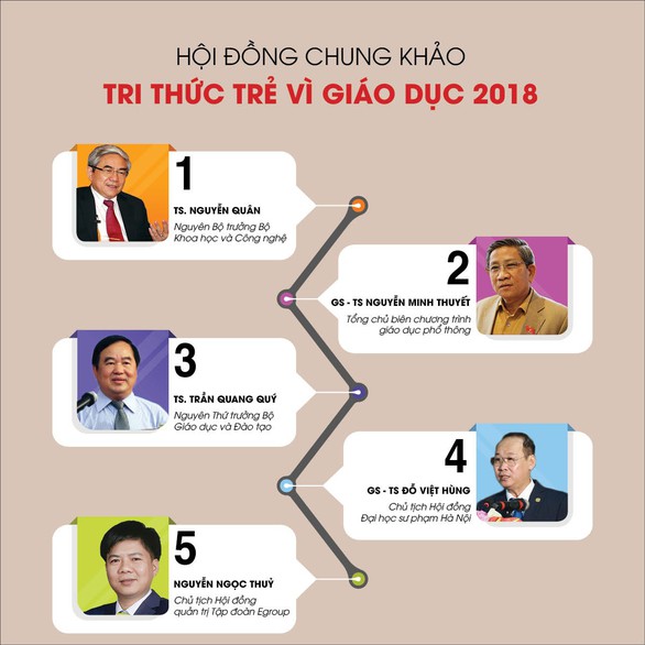 Học sinh nghiên cứu về… sợ học - Ảnh 6. Học sinh nghiên cứu về… sợ học - Ảnh 6.
