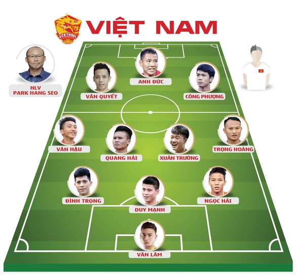 Việt Nam thắng dễ Lào ở trận ra quân AFF Cup 2018 - Ảnh 1. Việt Nam thắng dễ Lào ở trận ra quân AFF Cup 2018 - Ảnh 1.