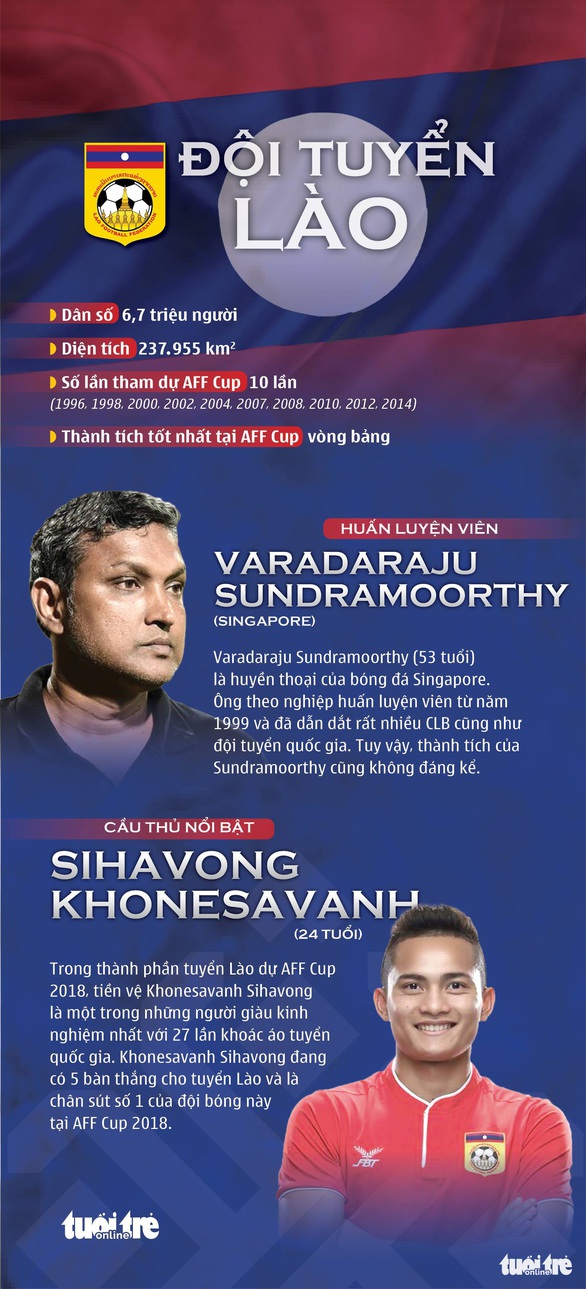 Việt Nam thắng dễ Lào ở trận ra quân AFF Cup 2018 - Ảnh 7. Việt Nam thắng dễ Lào ở trận ra quân AFF Cup 2018 - Ảnh 7.