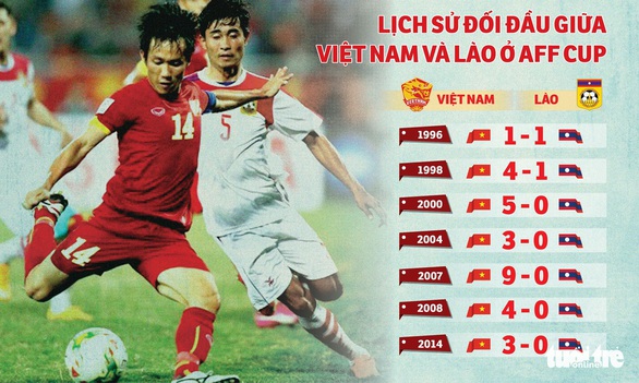 Việt Nam thắng dễ Lào ở trận ra quân AFF Cup 2018 - Ảnh 9. Việt Nam thắng dễ Lào ở trận ra quân AFF Cup 2018 - Ảnh 9.