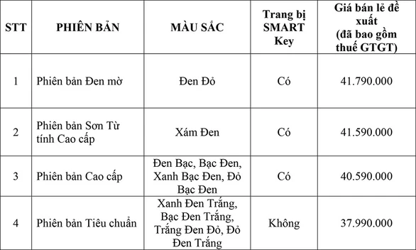 Phiên bản mới Air Blade 125 có mặt tại các đại lý Honda - Ảnh 2. Phiên bản mới Air Blade 125 có mặt tại các đại lý Honda - Ảnh 2.