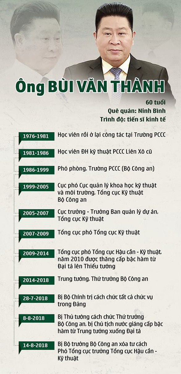 Khởi tố 2 cựu thứ trưởng Bộ Công an Trần Việt Tân và Bùi Văn Thành - Ảnh 3. Khởi tố 2 cựu thứ trưởng Bộ Công an Trần Việt Tân và Bùi Văn Thành - Ảnh 3.