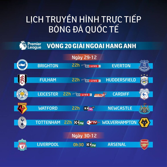 Lịch trực tiếp vòng 20 Premier League: Đại chiến Liverpool - Arsenal - Ảnh 1. Lịch trực tiếp vòng 20 Premier League: Đại chiến Liverpool - Arsenal - Ảnh 1.