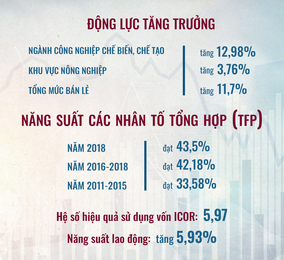 Thủ tướng Nguyễn Xuân Phúc: Năm 2019 nỗ lực đổi mới, sáng tạo, quyết liệt hành động - Ảnh 8. Thủ tướng Nguyễn Xuân Phúc: Năm 2019 nỗ lực đổi mới, sáng tạo, quyết liệt hành động - Ảnh 8.