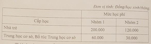 Điều chỉnh mức chuẩn nghèo và cận nghèo - Ảnh 3. Điều chỉnh mức chuẩn nghèo và cận nghèo - Ảnh 3.