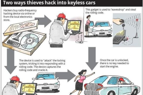 Những kẻ trộm xe hơi tại Malaysia đã ‘hack’ được khóa thông minh - Ảnh 1. Những kẻ trộm xe hơi tại Malaysia đã ‘hack’ được khóa thông minh - Ảnh 1.
