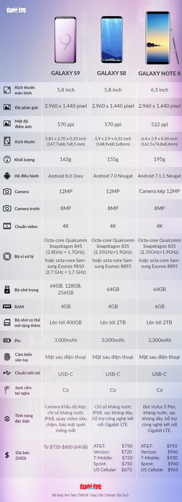 S9 và S9+ có gì trội hơn những điện thoại khác? - Ảnh 2. S9 và S9+ có gì trội hơn những điện thoại khác? - Ảnh 2.