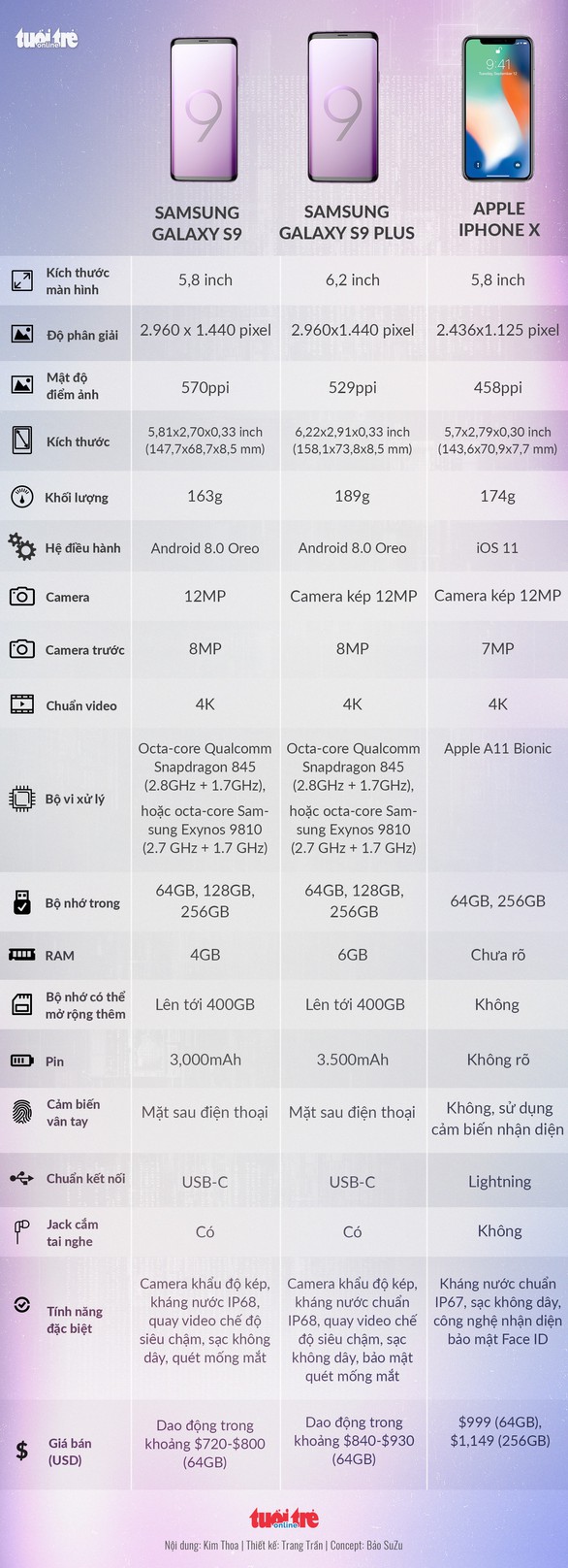 S9 và S9+ có gì trội hơn những điện thoại khác? - Ảnh 3. S9 và S9+ có gì trội hơn những điện thoại khác? - Ảnh 3.