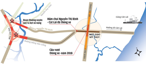 Vì sao một container từ TP.HCM xuống Vũng Tàu đắt hơn đi Singapore? - Ảnh 3.