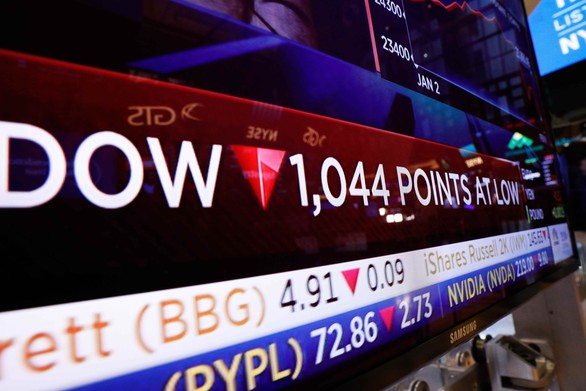Chứng khoán Mỹ tiếp tục lao dốc, Dow Jones mất 1.000 điểm - Ảnh 1. Chứng khoán Mỹ tiếp tục lao dốc, Dow Jones mất 1.000 điểm - Ảnh 1.