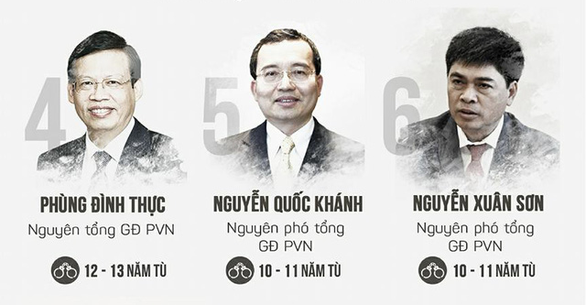 Bị cáo vụ án PVN xin xem lại thiệt hại, oán trách Trịnh Xuân Thanh - Ảnh 2. Bị cáo vụ án PVN xin xem lại thiệt hại, oán trách Trịnh Xuân Thanh - Ảnh 2.