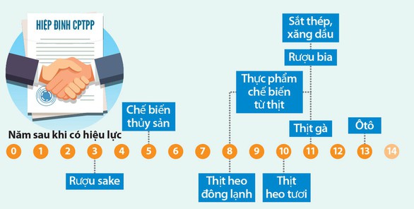 Cả triệu người có cơ hội thoát nghèo - Ảnh 3. Cả triệu người có cơ hội thoát nghèo - Ảnh 3.