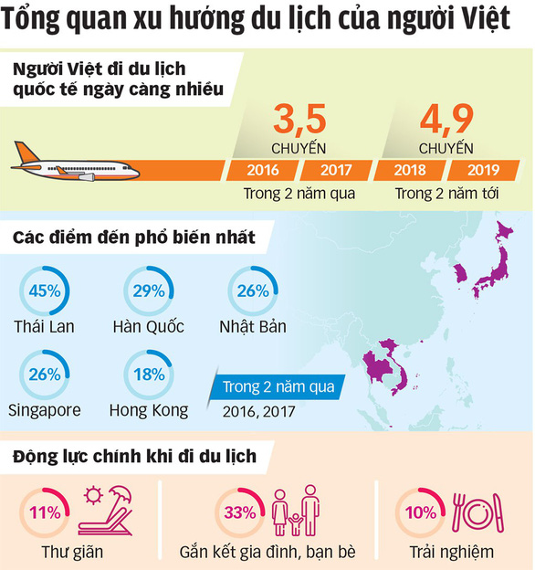 Người Việt chi bạo cho du lịch: Đến Nhật để mua nồi cơm điện - Ảnh 4.