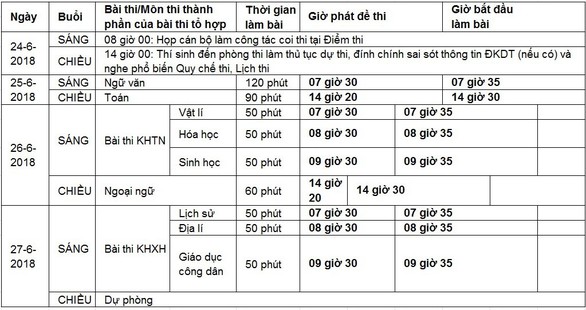Công bố lịch thi THPT quốc gia 2018 - Ảnh 2. Công bố lịch thi THPT quốc gia 2018 - Ảnh 2.