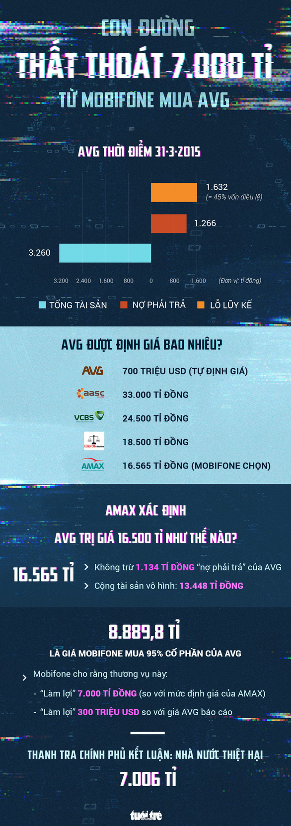 Liên tục lỗ, AVG được mông má để tăng giá bán ra sao? - Ảnh 2. Liên tục lỗ, AVG được mông má để tăng giá bán ra sao? - Ảnh 2.
