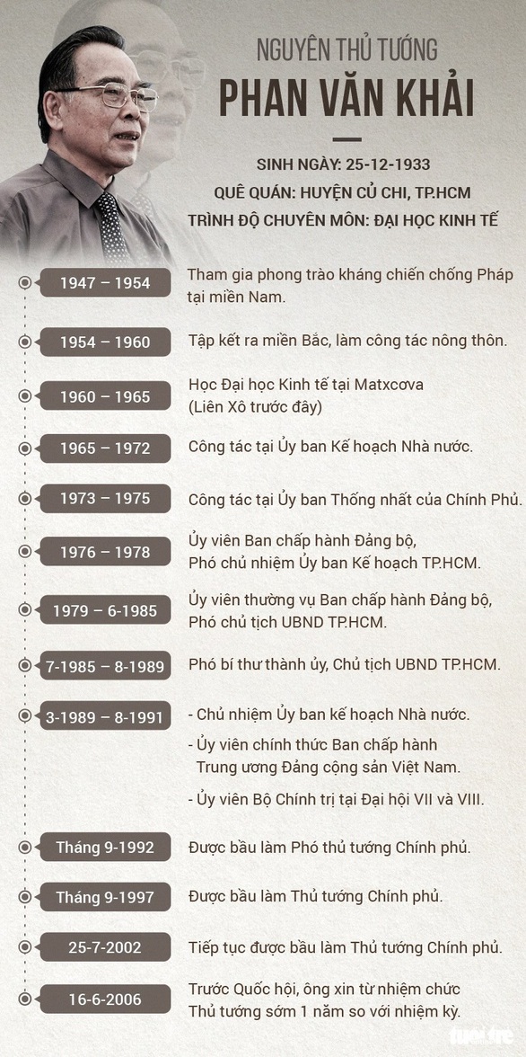 Nguyên Thủ tướng Phan Văn Khải từ trần ở tuổi 85 - Ảnh 6. Nguyên Thủ tướng Phan Văn Khải từ trần ở tuổi 85 - Ảnh 6.