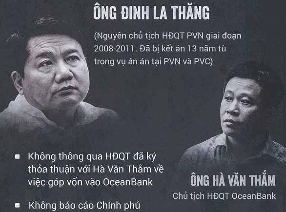 Ông Đinh La Thăng nói góp vốn vào OceanBank không sai! - Ảnh 3. Ông Đinh La Thăng nói góp vốn vào OceanBank không sai! - Ảnh 3.