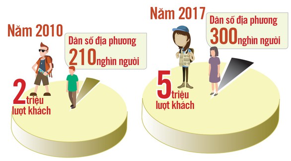 Đà Lạt kẹt cứng, vì sao? - Ảnh 5. Đà Lạt kẹt cứng, vì sao? - Ảnh 5.