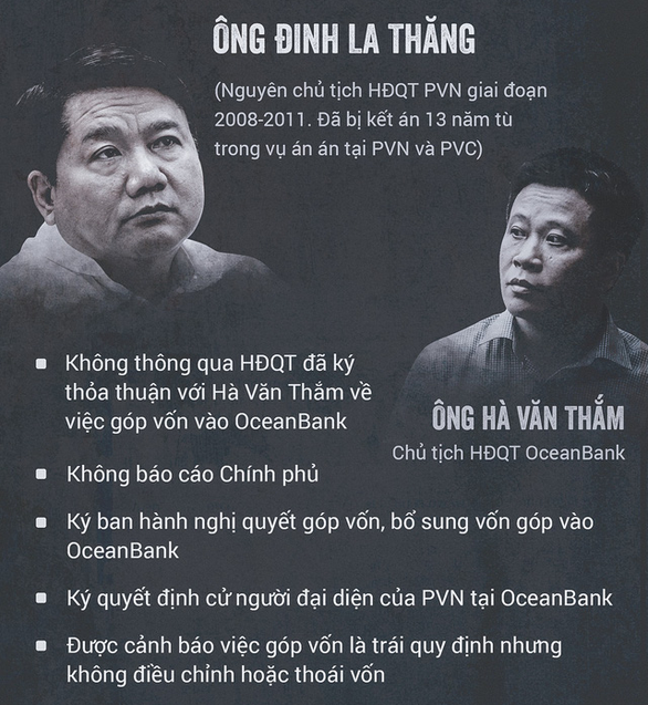 Ông Đinh La Thăng xin nhận trách nhiệm người đứng đầu vụ 800 tỉ - Ảnh 2. Ông Đinh La Thăng xin nhận trách nhiệm người đứng đầu vụ 800 tỉ - Ảnh 2.