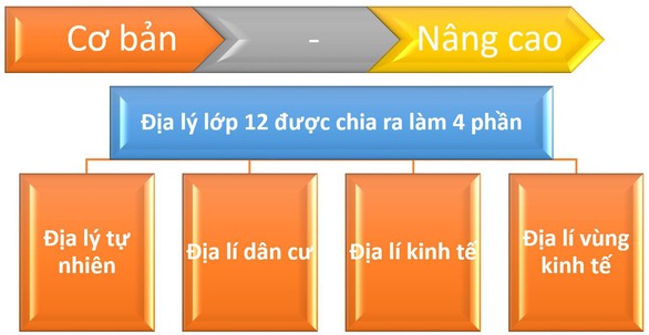 Thi trắc nghiệm môn Địa lý, ghi nhớ 5 nguyên tắc - Ảnh 2. Thi trắc nghiệm môn Địa lý, ghi nhớ 5 nguyên tắc - Ảnh 2.