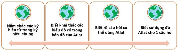 Thi trắc nghiệm môn Địa lý, ghi nhớ 5 nguyên tắc - Ảnh 5. Thi trắc nghiệm môn Địa lý, ghi nhớ 5 nguyên tắc - Ảnh 5.