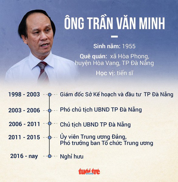 Những sai phạm khiến hai cựu chủ tịch Đà Nẵng vướng vòng lao lý - Ảnh 2. Những sai phạm khiến hai cựu chủ tịch Đà Nẵng vướng vòng lao lý - Ảnh 2.
