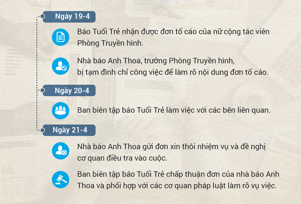Đề nghị cơ quan pháp luật làm rõ vụ việc nhà báo Anh Thoa - Ảnh 1. Đề nghị cơ quan pháp luật làm rõ vụ việc nhà báo Anh Thoa - Ảnh 1.