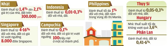Dân đóng nhiều loại thuế rồi, có nên thu thêm thuế tài sản? - Ảnh 4. Dân đóng nhiều loại thuế rồi, có nên thu thêm thuế tài sản? - Ảnh 4.