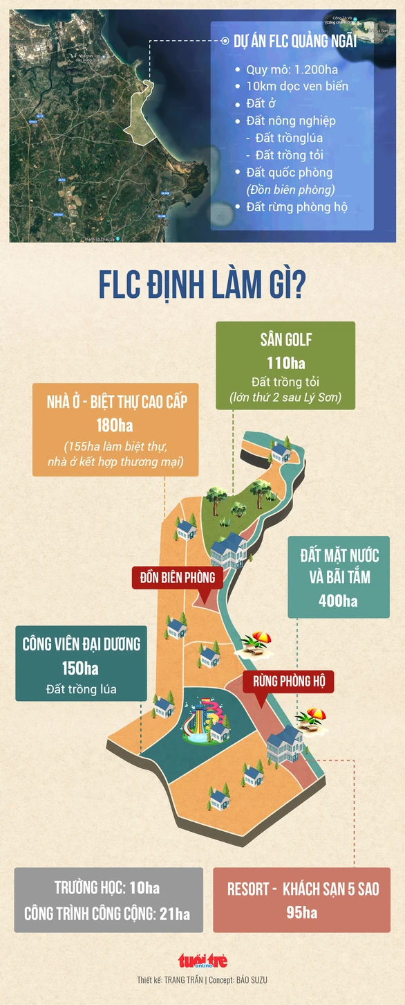 Chồng lên 9 dự án, FLC đang vào cuộc đua thần tốc - Ảnh 5. Chồng lên 9 dự án, FLC đang vào cuộc đua thần tốc - Ảnh 5.