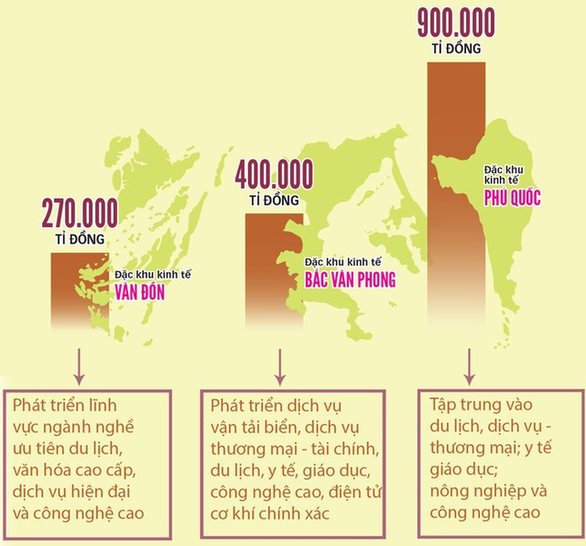 Đề xuất mô hình bí thư kiêm chủ tịch ở đặc khu kinh tế - Ảnh 2. Đề xuất mô hình bí thư kiêm chủ tịch ở đặc khu kinh tế - Ảnh 2.