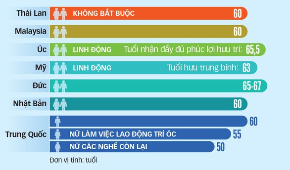 0423-tuoi huu cac nuoc-tto 0423-tuoi huu cac nuoc-tto