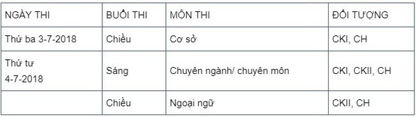 Điều kiện tuyển sinh sau đại học vào ĐH Y dược TP.HCM? - Ảnh 3. Điều kiện tuyển sinh sau đại học vào ĐH Y dược TP.HCM? - Ảnh 3.