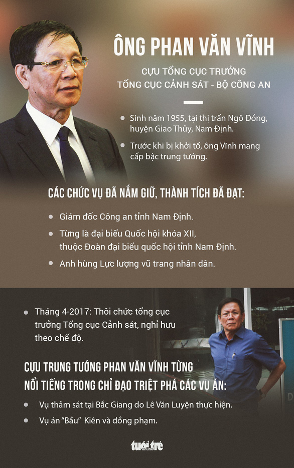 Khởi tố cựu tổng cục trưởng Tổng cục Cảnh sát Phan Văn Vĩnh - Ảnh 2. Khởi tố cựu tổng cục trưởng Tổng cục Cảnh sát Phan Văn Vĩnh - Ảnh 2.