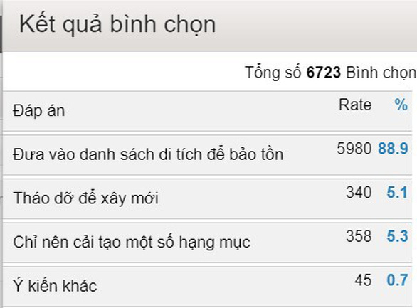 Dinh Thượng Thơ: Chứng tích trăm năm giữa Sài Gòn - Ảnh 2. Dinh Thượng Thơ: Chứng tích trăm năm giữa Sài Gòn - Ảnh 2.