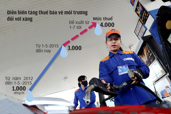 Tiền thuế bảo vệ môi trường của dân được sử dụng thế nào? - Ảnh 2. Tiền thuế bảo vệ môi trường của dân được sử dụng thế nào? - Ảnh 2.
