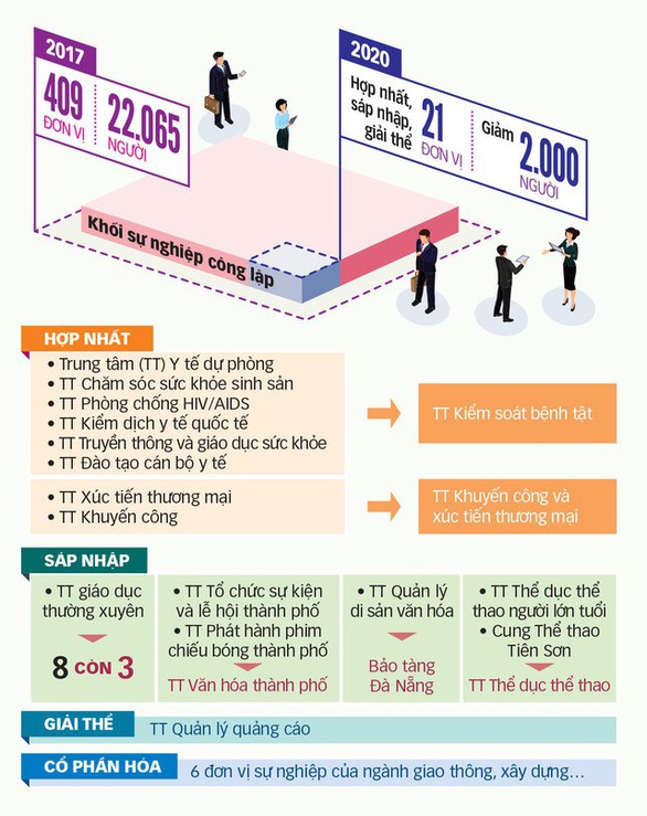 Quỹ lương đội hơn 850 tỉ do biên chế tuyển vượt 78.000 người - Ảnh 2. Quỹ lương đội hơn 850 tỉ do biên chế tuyển vượt 78.000 người - Ảnh 2.