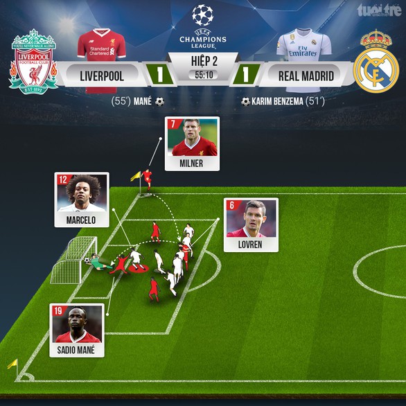 Bale lập siêu phẩm, Real Madrid ba lần liên tiếp đoạt Champions League - Ảnh 3. Bale lập siêu phẩm, Real Madrid ba lần liên tiếp đoạt Champions League - Ảnh 3.