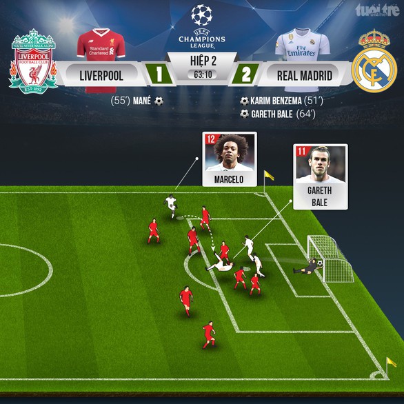 Bale lập siêu phẩm, Real Madrid ba lần liên tiếp đoạt Champions League - Ảnh 4. Bale lập siêu phẩm, Real Madrid ba lần liên tiếp đoạt Champions League - Ảnh 4.