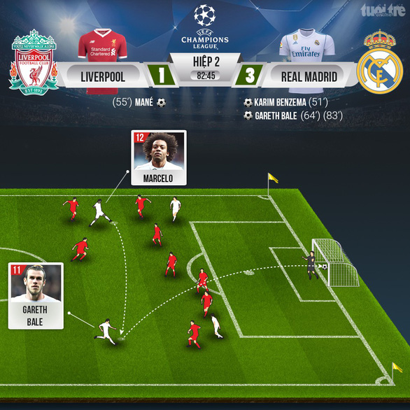 Bale lập siêu phẩm, Real Madrid ba lần liên tiếp đoạt Champions League - Ảnh 5. Bale lập siêu phẩm, Real Madrid ba lần liên tiếp đoạt Champions League - Ảnh 5.