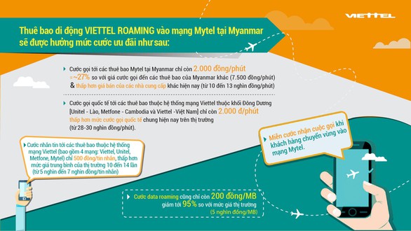 Viettel tạo khu vực 4 quốc gia không cước roaming quốc tế - Ảnh 3. Viettel tạo khu vực 4 quốc gia không cước roaming quốc tế - Ảnh 3.