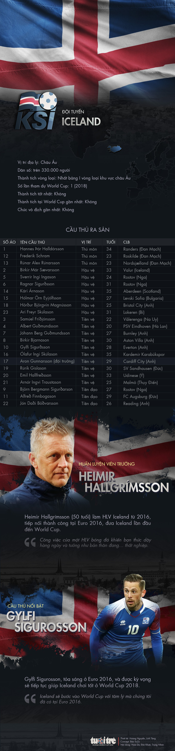 Chân dung tuyển Iceland - Ảnh 1.