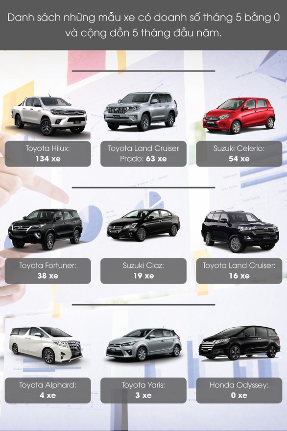 Khách hàng Việt khát khô với xe ô tô nhập khẩu - Ảnh 1. Khách hàng Việt khát khô với xe ô tô nhập khẩu - Ảnh 1.