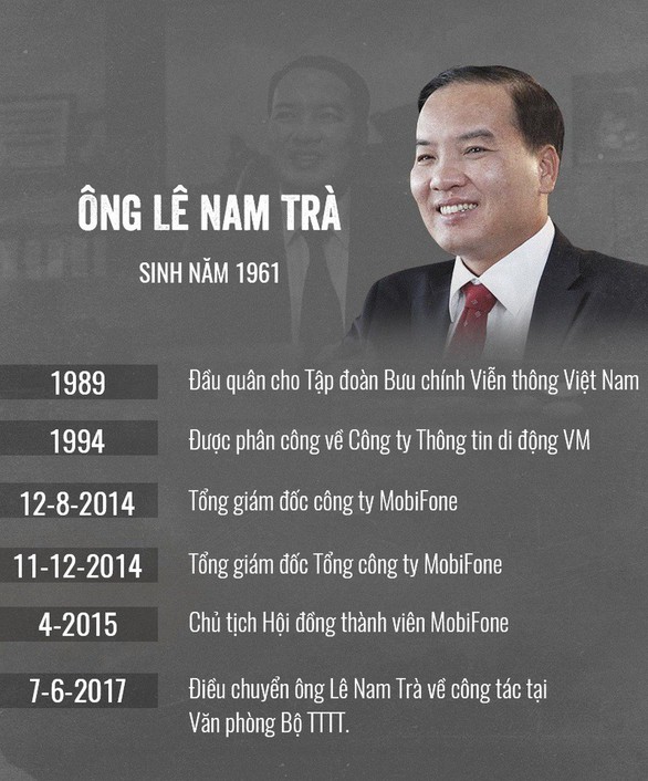 Thương vụ mua AVG: Bộ trưởng Trương Minh Tuấn vi phạm rất nghiêm trọng - Ảnh 3. Thương vụ mua AVG: Bộ trưởng Trương Minh Tuấn vi phạm rất nghiêm trọng - Ảnh 3.