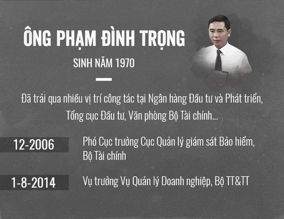 Thương vụ mua AVG: Bộ trưởng Trương Minh Tuấn vi phạm rất nghiêm trọng - Ảnh 5. Thương vụ mua AVG: Bộ trưởng Trương Minh Tuấn vi phạm rất nghiêm trọng - Ảnh 5.