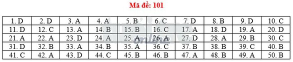 Toàn bộ bài giải 24 mã đề toán THPT quốc gia 2018 - Ảnh 6. Toàn bộ bài giải 24 mã đề toán THPT quốc gia 2018 - Ảnh 6.