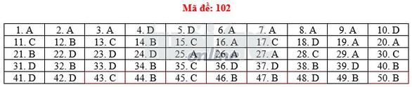 Toàn bộ bài giải 24 mã đề toán THPT quốc gia 2018 - Ảnh 7. Toàn bộ bài giải 24 mã đề toán THPT quốc gia 2018 - Ảnh 7.