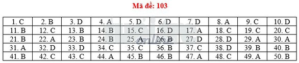 Toàn bộ bài giải 24 mã đề toán THPT quốc gia 2018 - Ảnh 8. Toàn bộ bài giải 24 mã đề toán THPT quốc gia 2018 - Ảnh 8.
