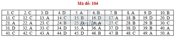 Toàn bộ bài giải 24 mã đề toán THPT quốc gia 2018 - Ảnh 9. Toàn bộ bài giải 24 mã đề toán THPT quốc gia 2018 - Ảnh 9.